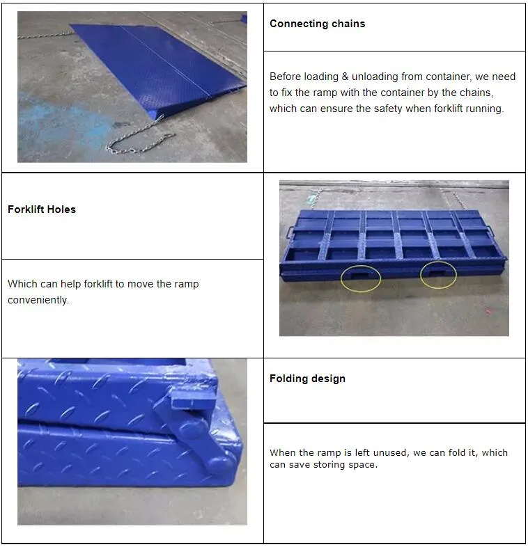 Loading Ramp Detail 2