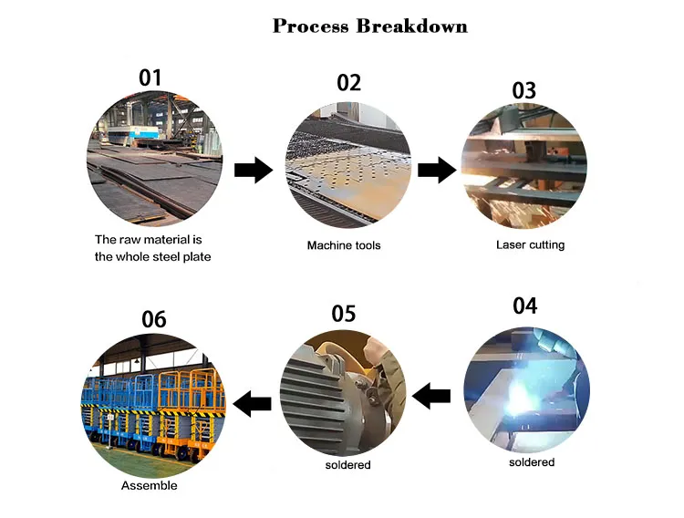 Tricycle Aerial Lift Detail 3