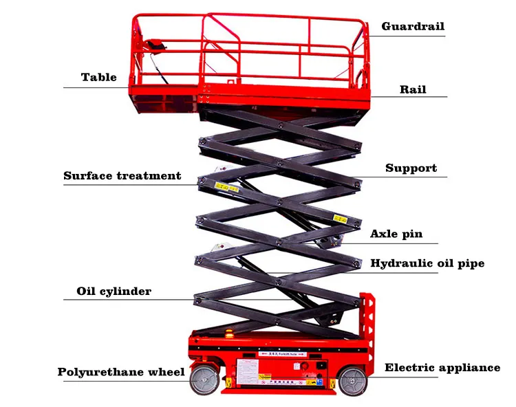 Scissor Lifting Platform 3