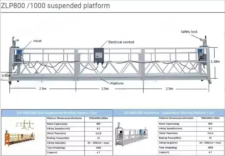 Suspended Platform Overview