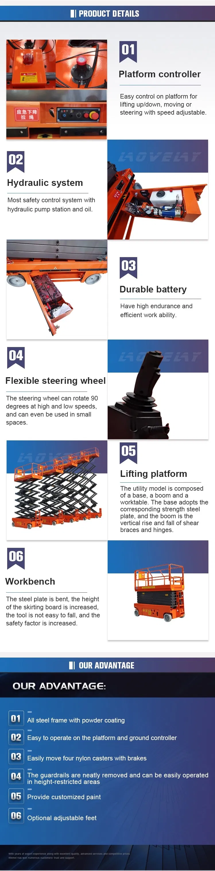 Product Details Display