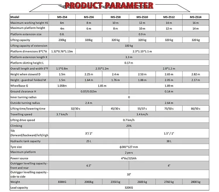 Scissor Lifting Platform 2