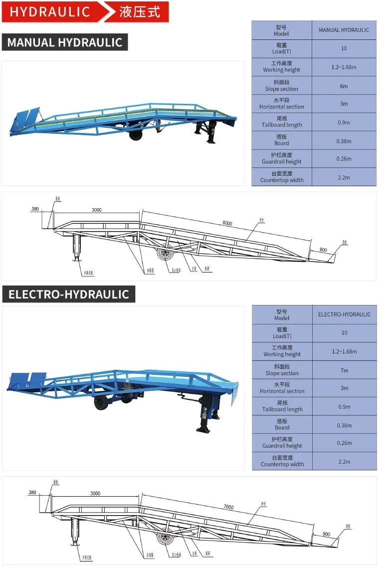 Mobile Loading Bridge
