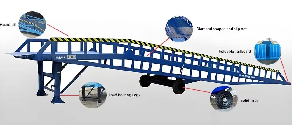 Mobile Dock Leveler Features