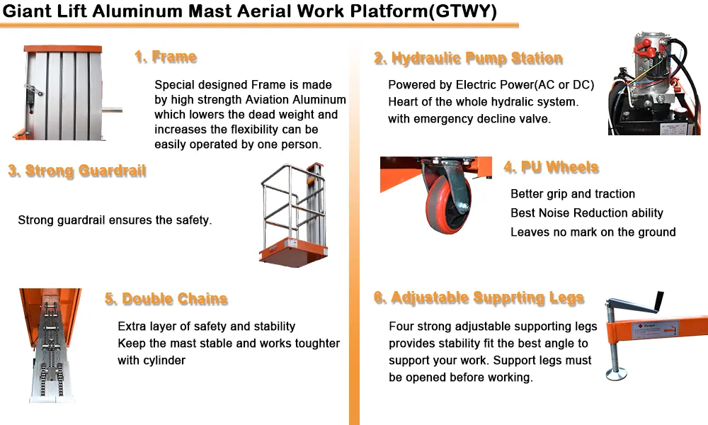 Work Platform Features