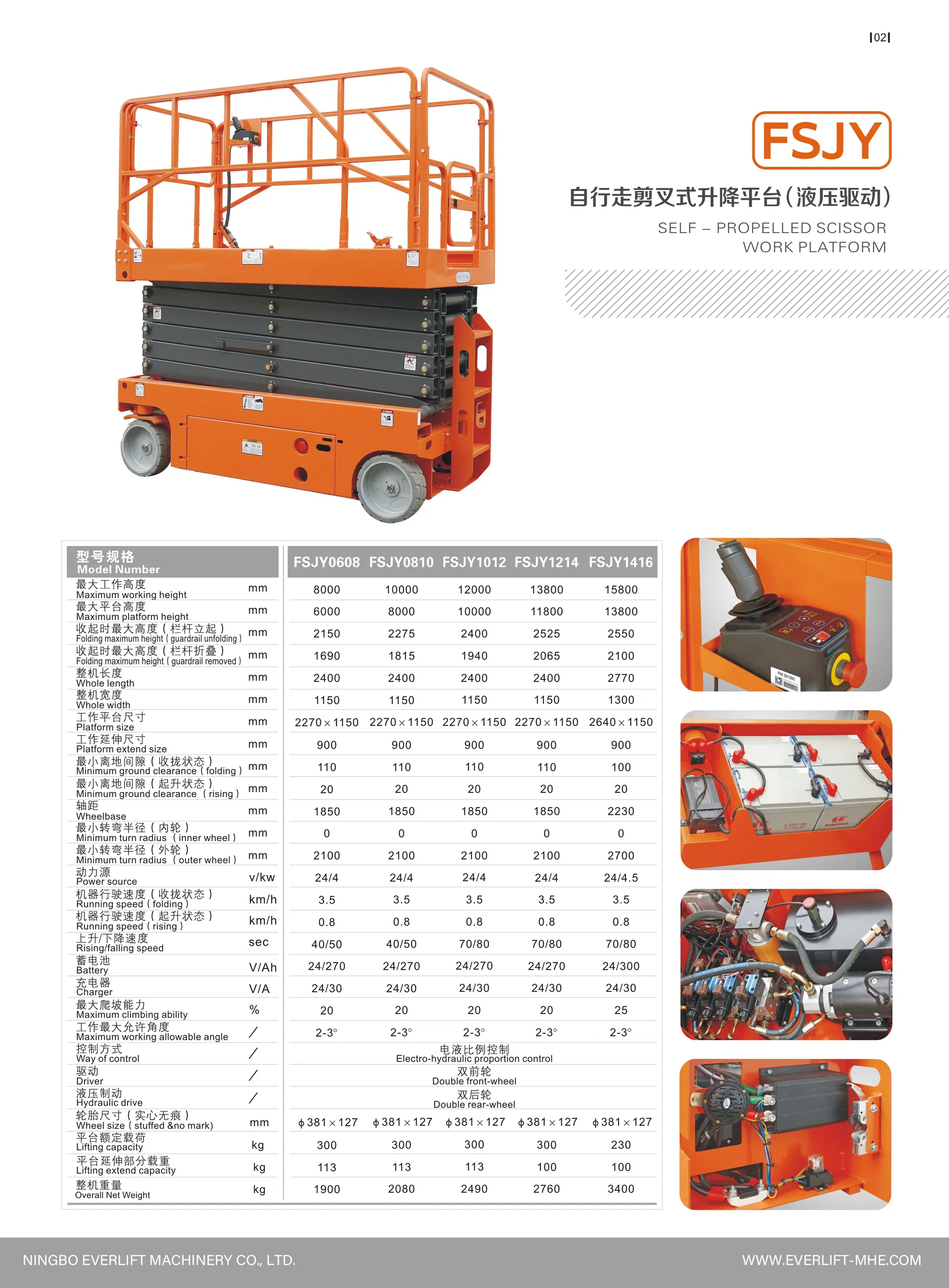 Scissor Lift Features