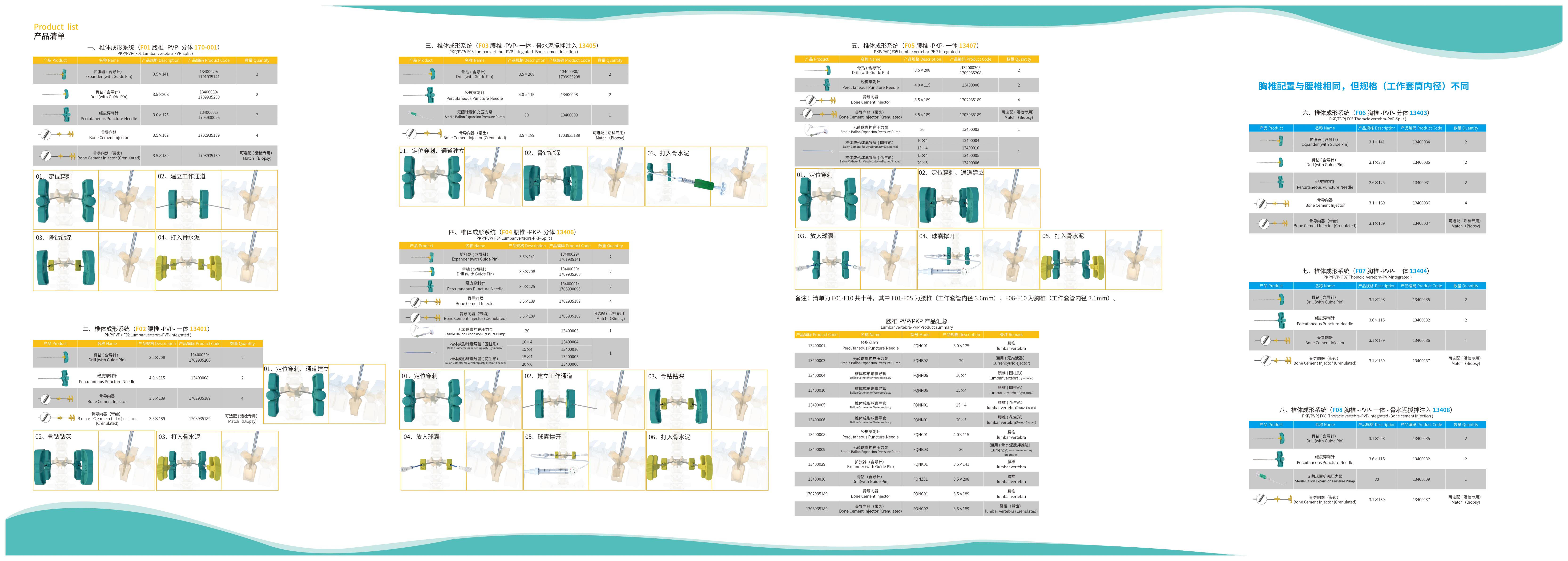 PKP Working Channel Vertebral Body Instruments the Basis of Surgical Instruments for Orthopedic Surgery Class I