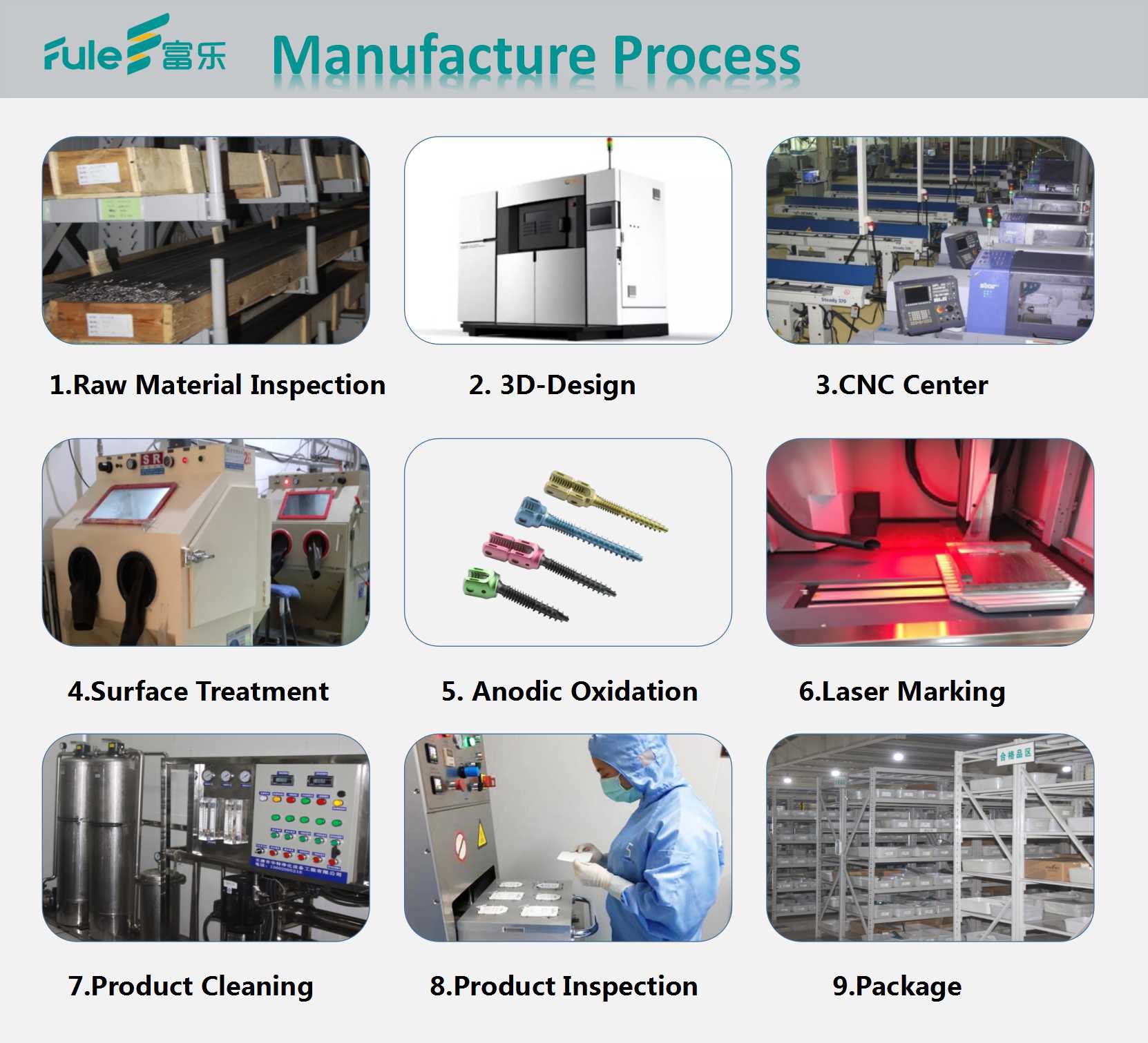 Quality Inspection and Services