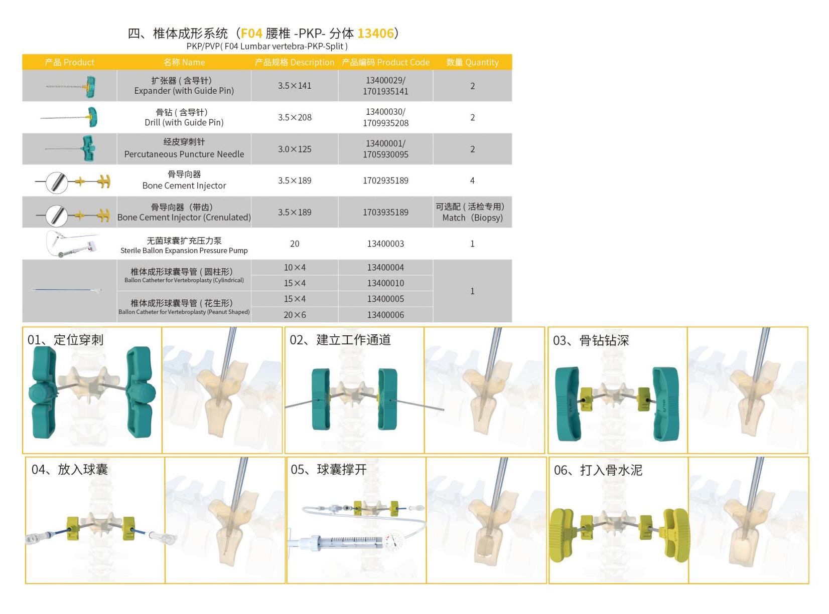 PKP Working Channel Vertebral Body Instruments the Basis of Surgical Instruments for Orthopedic Surgery Class I