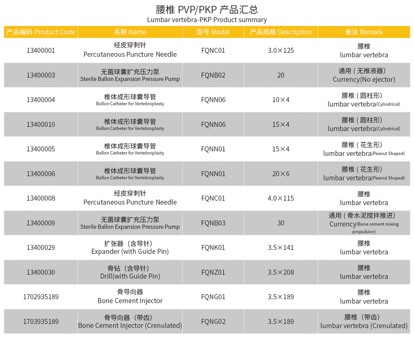 Medical Device Product Detail 5