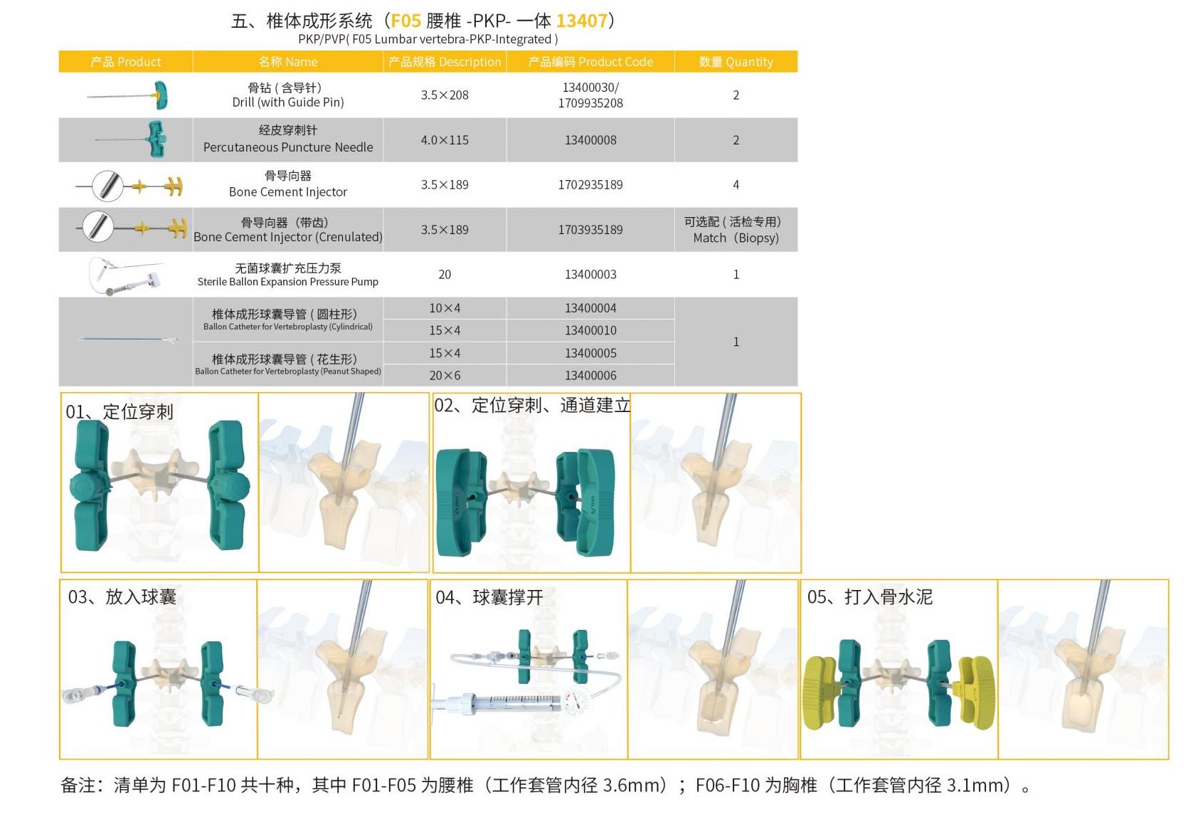 PKP Working Channel Vertebral Body Instruments the Basis of Surgical Instruments for Orthopedic Surgery Class I