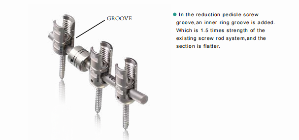 Product Components details