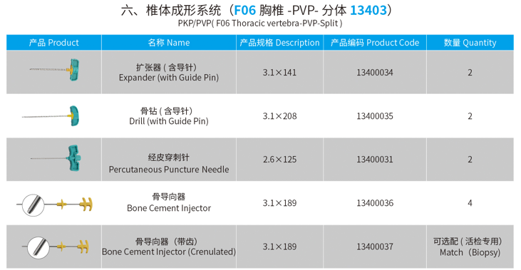 Medical Device Product Detail 6