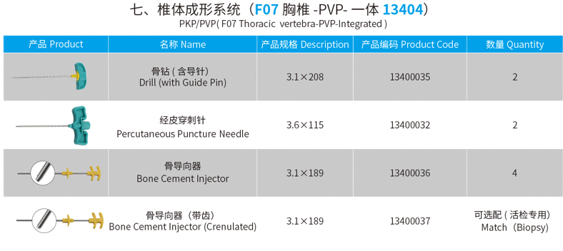 Medical Device Product Detail 7
