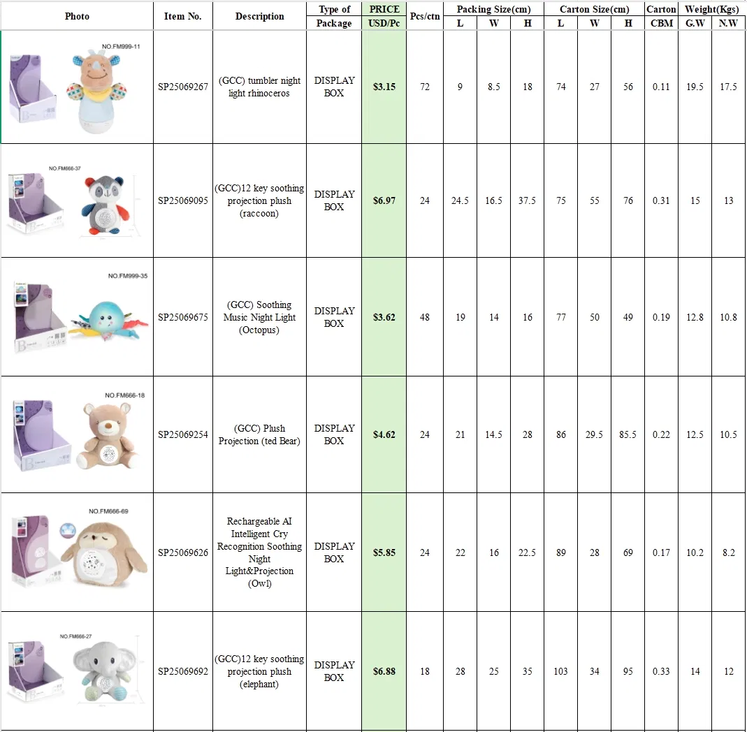 Lindo Apaciguar Sueño Animal Peluche Musical Ruido Blanco Juguetes Calmantes OEM León Proyector Luz Nocturna Estrellada Juguetes para Baby Shower