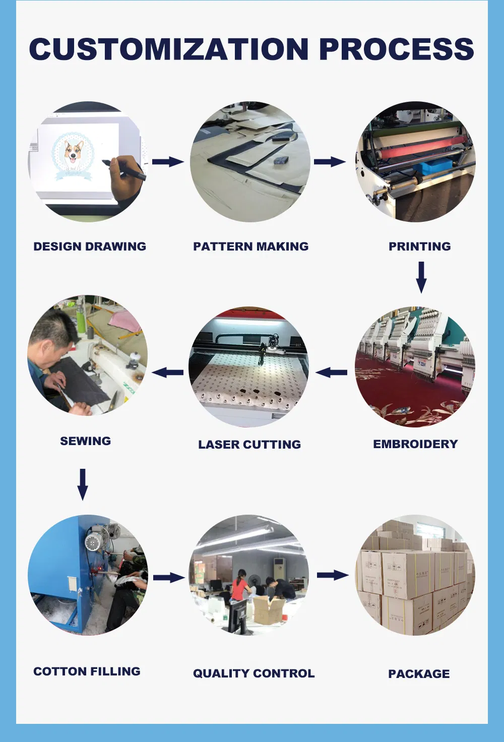 Paso de proceso personalizado