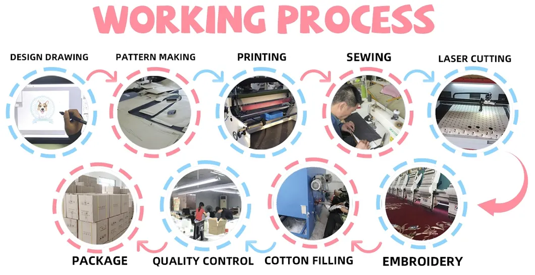 Diagrama del proceso de trabajo de diseño y fabricación