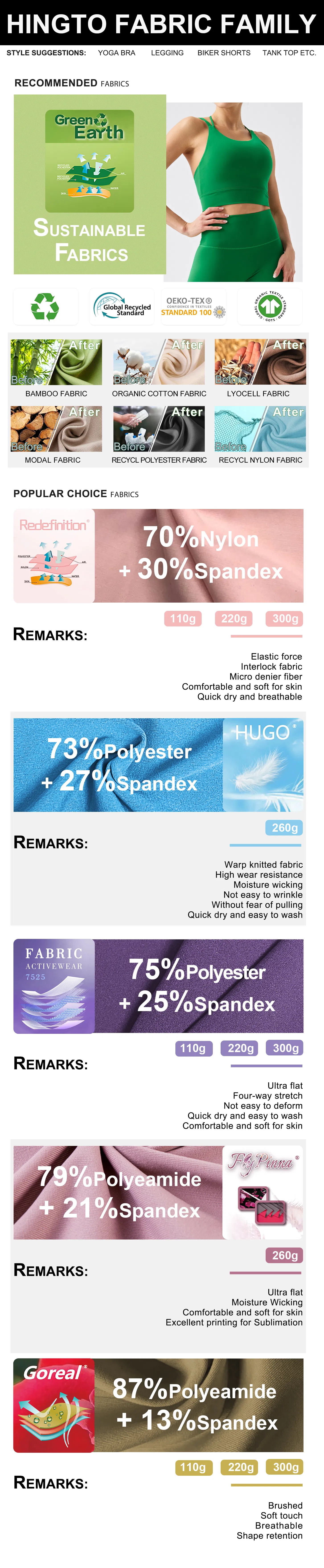 Customization Showcase