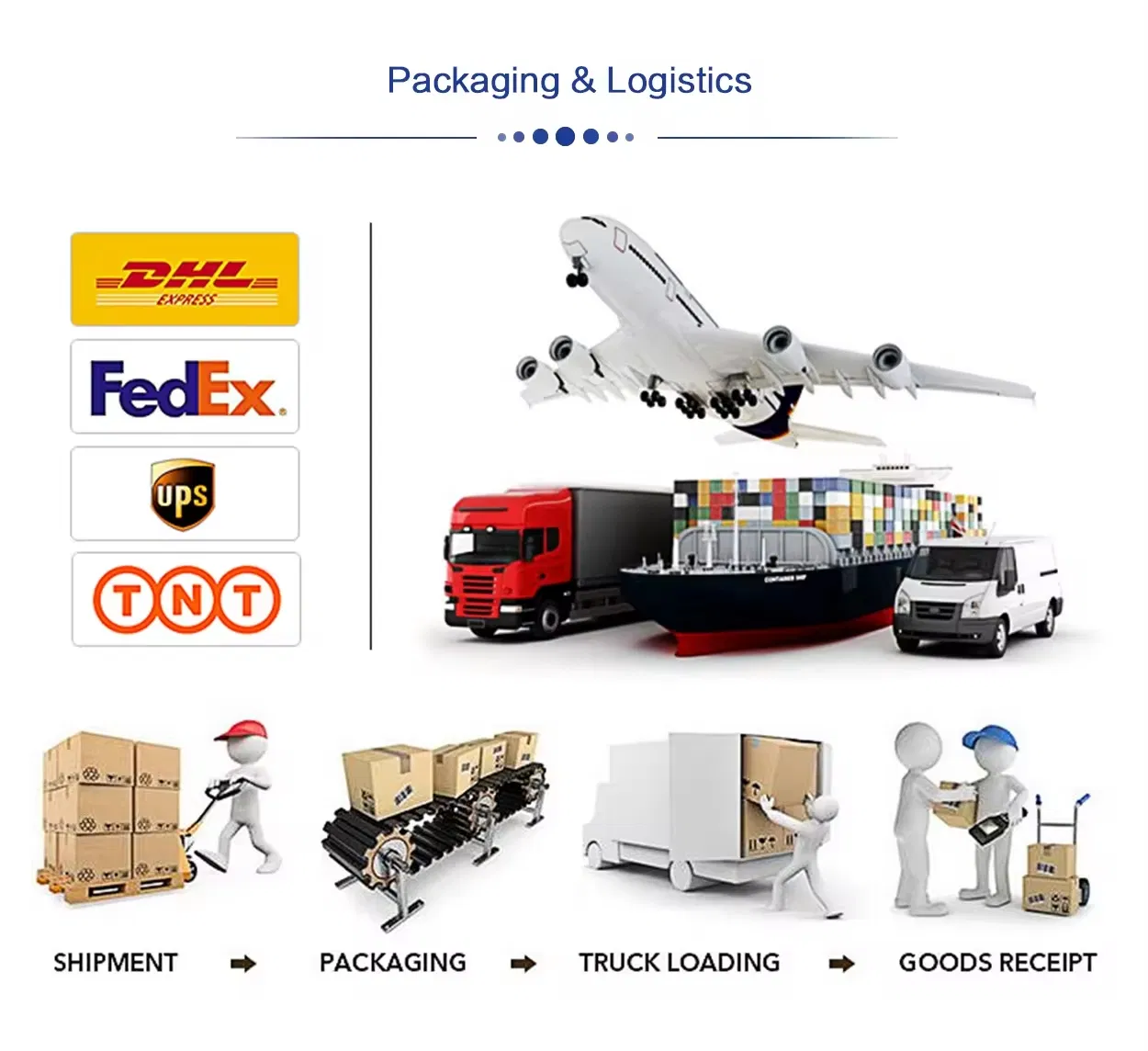 Global Logistics