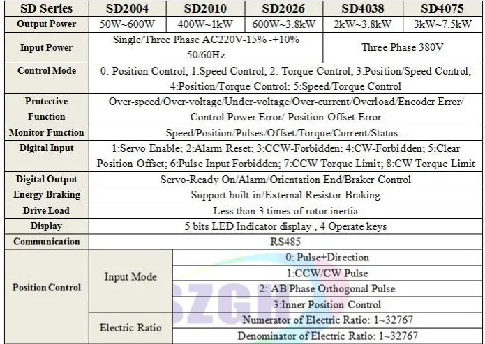 Curva de rendimiento y torque del motor paso a paso