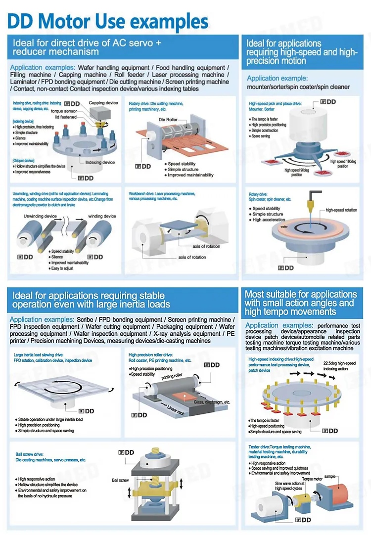 Motor de accionamiento directo para sistema de clasificación