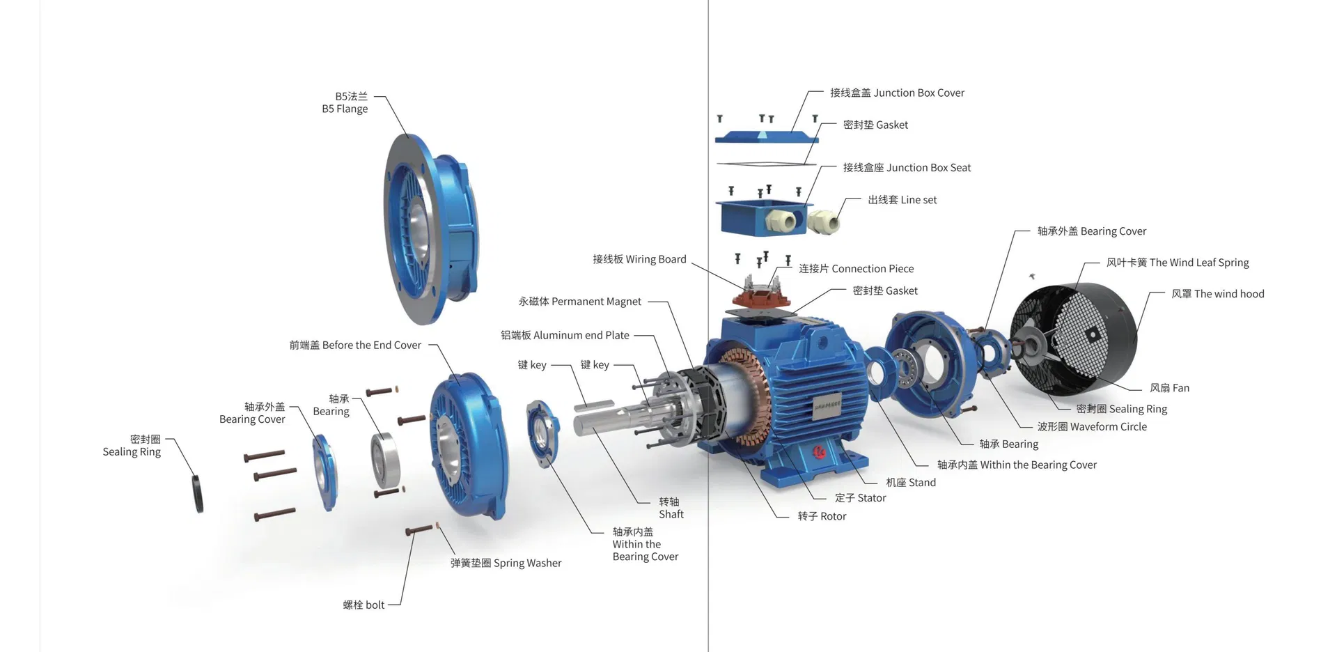Motor eléctrico asíncrono trifásico