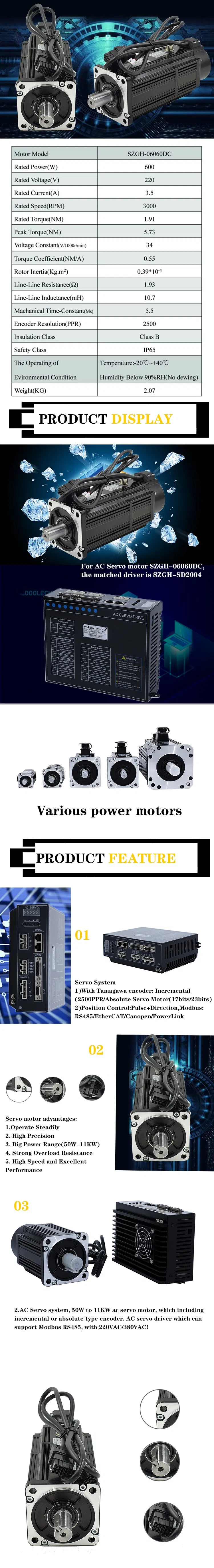 Detalle del Servomotor y Controlador de 600W