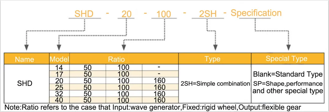 Dimensiones técnicas reductor armónico