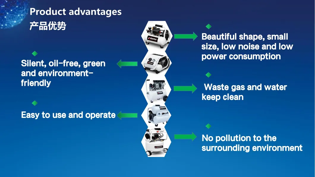Ventajas competitivas en compresores de aire
