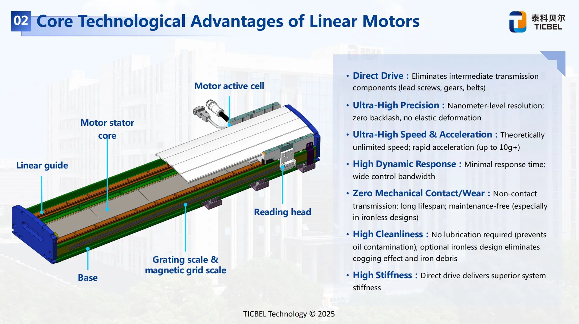 Motor lineal de accionamiento directo avanzado para aplicaciones de automatización de precisión
