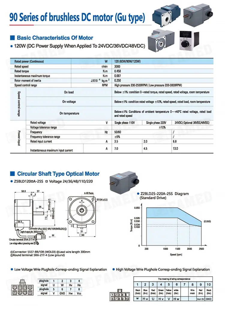 Esquema técnico del motor