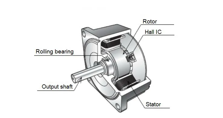 Motor de engranaje de eje hueco tipo L aprobado por CE