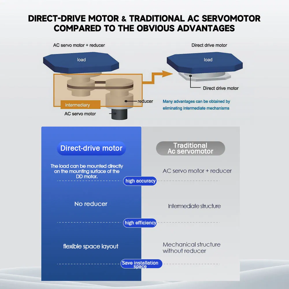 Motor de accionamiento directo para sistema de clasificación