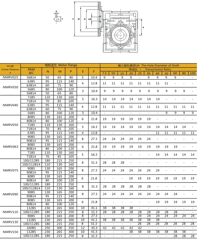 Dimensiones motor reductor