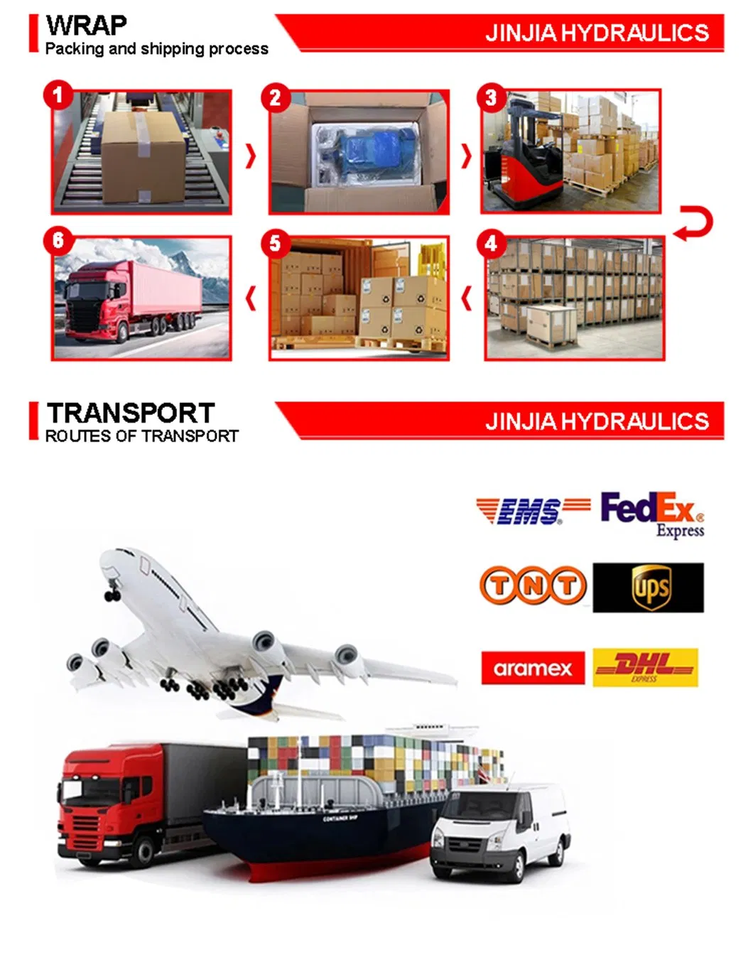 Embalaje protector para el transporte seguro de motores hidráulicos