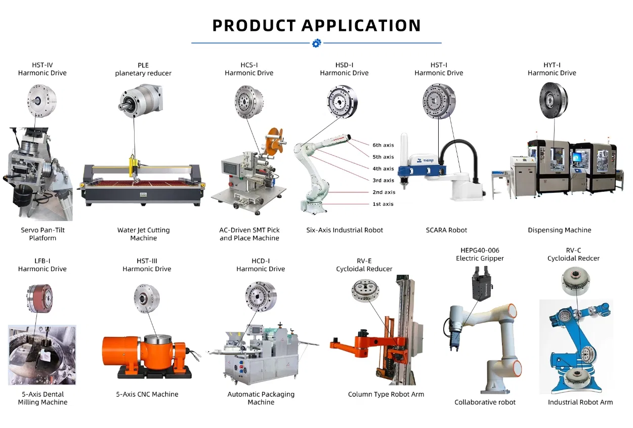 Aplicación del producto transmisión armónica
