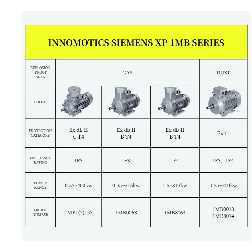 Detalle del motor 1
