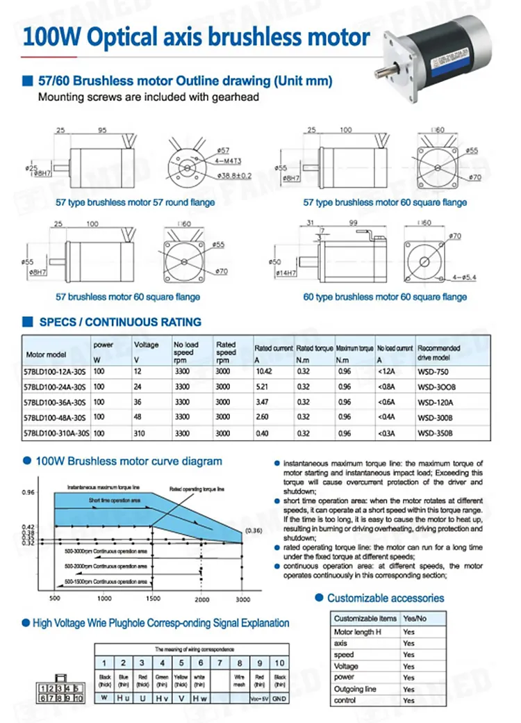 Especificaciones físicas de la máquina