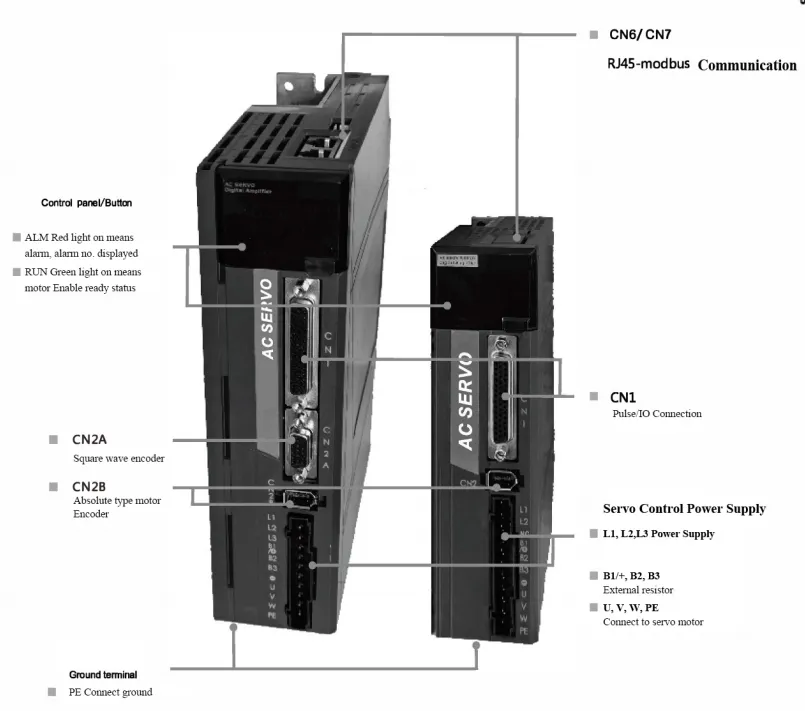 Dimensiones del controlador de servo