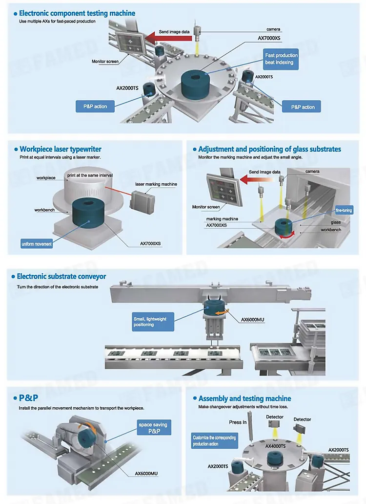 Motor sin escobillas de corriente continua de accionamiento directo de bajo costo para máquina