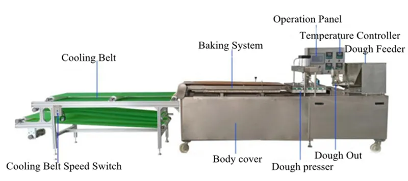 Estructura de la máquina de hacer tortilla