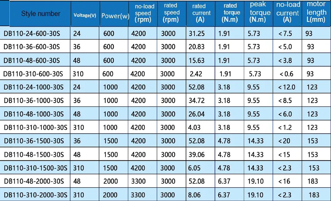 Variantes de especificación del motor