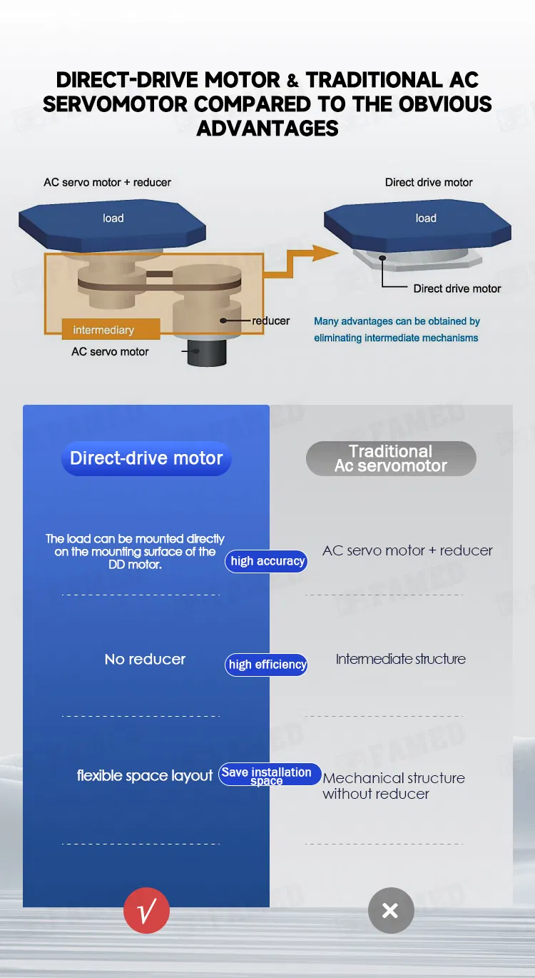 Motor sin escobillas de corriente continua de accionamiento directo de bajo costo para máquina