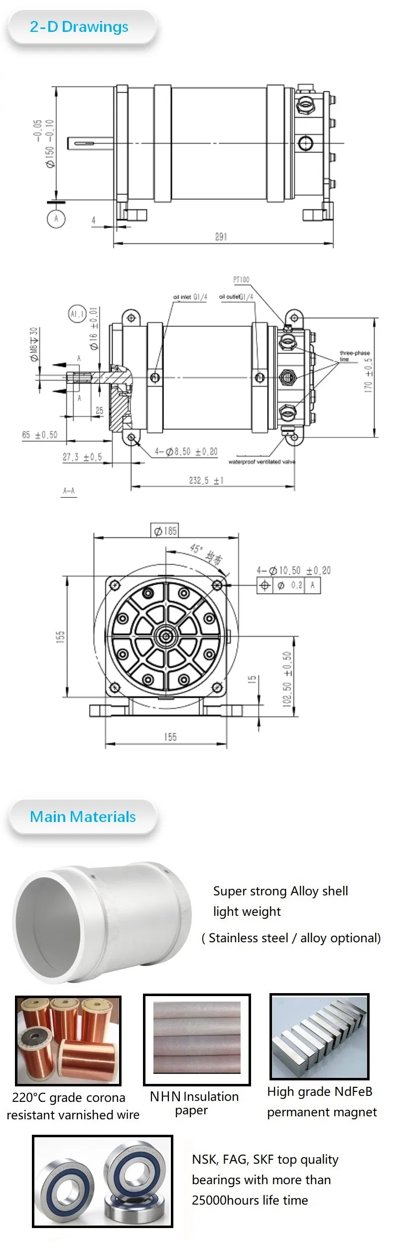 Nuevo Diseño de Motor Eléctrico de Servomotor de Alta Densidad de Par 3