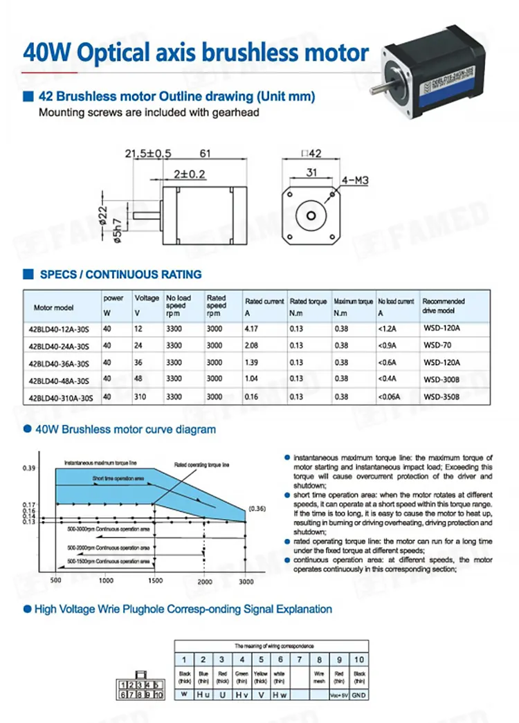 Estructura interna del motor