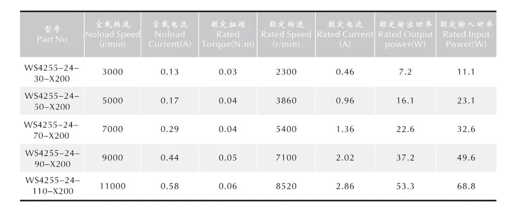 Curva de rendimiento y especificaciones técnicas del motor