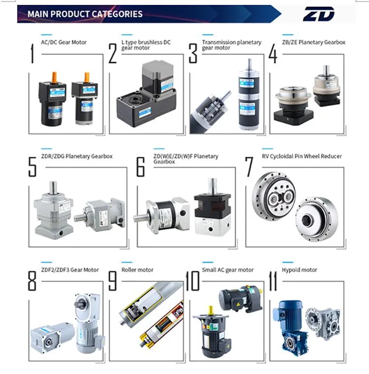 Gama de productos y motores clasificados