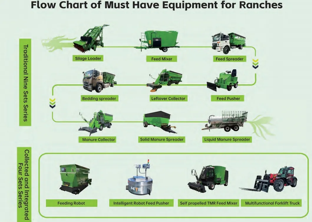 Telescopic Forklift Overview