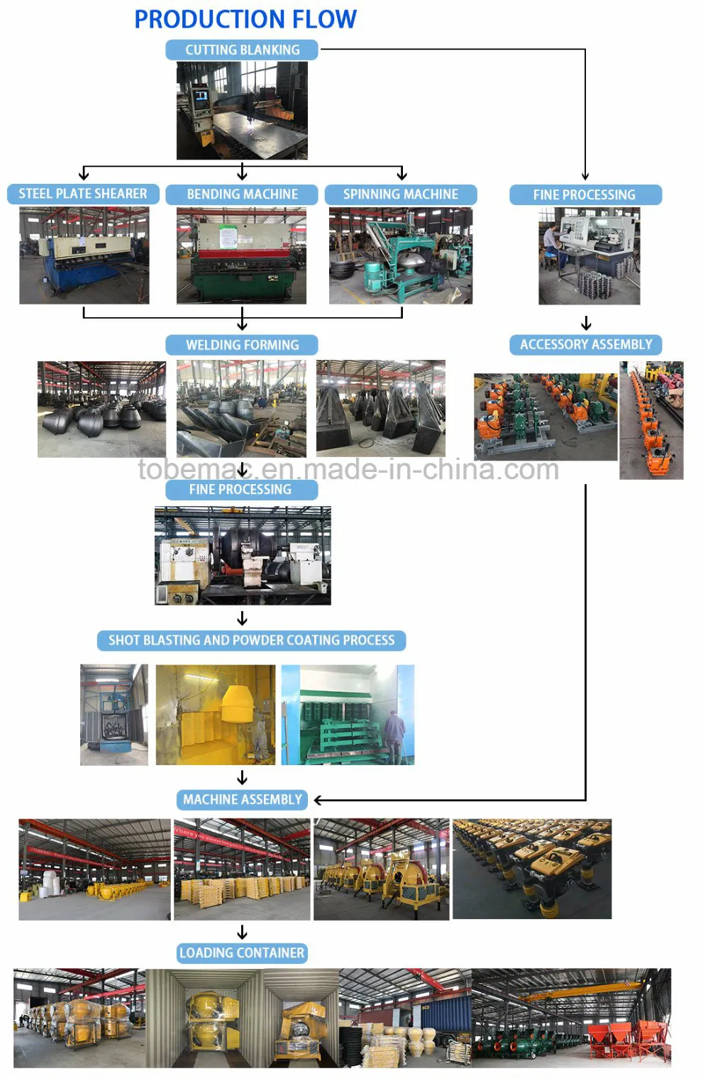 Production Process Flow