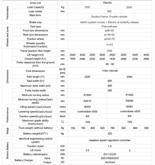 Electric Stacker Technical Details